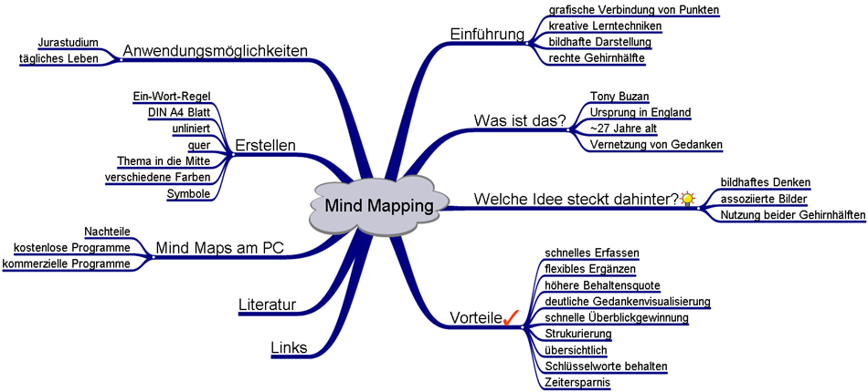 Beste Mindmap Erstellen Mit Mindmaster Kostenlos Und