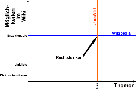 WikipediaUndJuraWiki2.gif