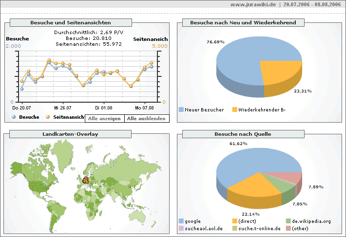 JuraWikiGoogleAnalytics.gif